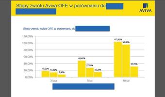 Aviva proponuje całkowitą likwidację opłaty od składki w OFE