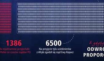 Od początku apeluję: Polscy repatrianci zamiast islamskich imigrantów