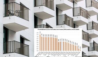 Rynek znowu zaczyna wierzyć w obniżki stóp procentowych