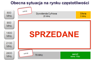Przetarg na szybki Internet w komórkach przegrywają klienci i Skarb Państwa