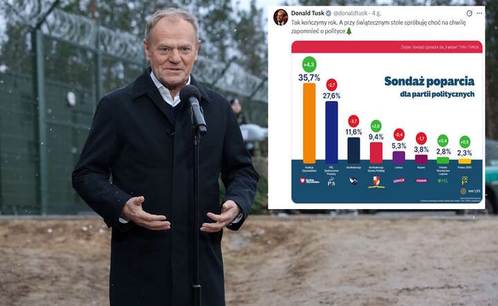 Premier Donald Tusk  / autor: PAP