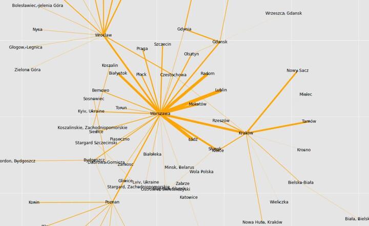 Mapa migracji... / autor: facebook.com/niebezpiecznik