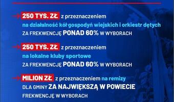 Telus o nowym programie frekwencyjnym
