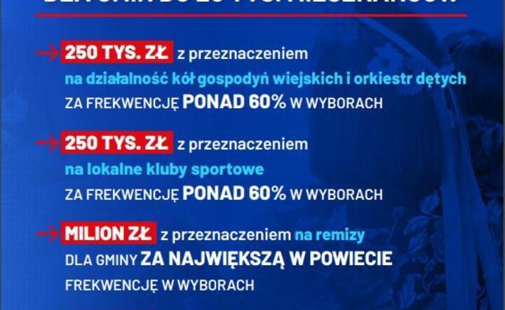 Bonus frekwencyjny  / autor: MRiRW