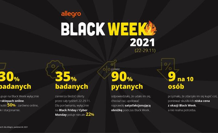 Co trzeci Polak szuka okazji wyłącznie online