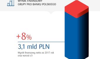 Miliardy prezentów PKO BP na 100-lecie niepodległości