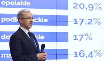 Dofinansowanie unijne przekroczyło 200 mld zł