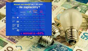 Ile od lipca zapłacimy za prąd? Ceny zwalą z nóg