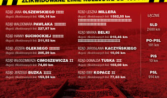 Koniec „zwijania torów” – kolej wreszcie się rozwija