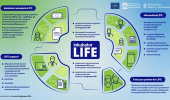 NFOŚiGW wesprze przygotowanie aplikacji do Programu LIFE