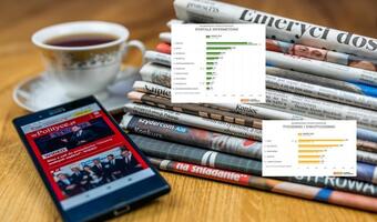 "Sieci" najbardziej opiniotwórczym tygodnikiem w marcu