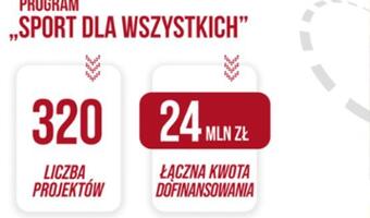 „Sport dla Wszystkich” 2021 – kto dostał dofinansowanie