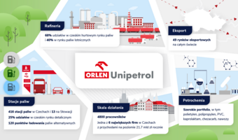 Orlen umocni się na czeskim rynku
