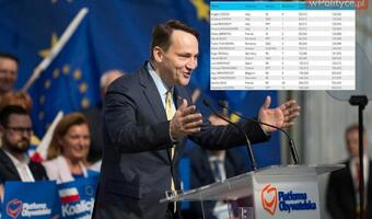 Sikorski pod lupą Transparency International! Apel o kontrolę