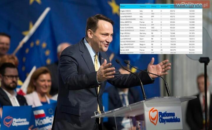 Sikorski pod lupą Transparency International! Apel o kontrolę