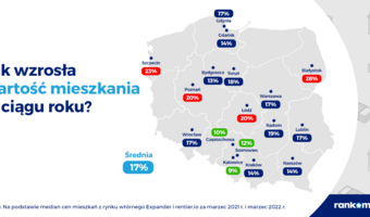 Nawet 1900 zł/m2 w rok. O tyle zdrożały mieszkania w miastach