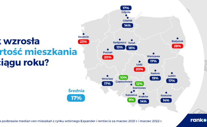 Jak wzrosła wartość mieszkań? / autor: Rankomat
