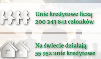 Świat czerpie wzory z polskich SKOK-ów