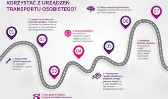 LINK4 z ekopolisą na hulajnogę i nie tylko