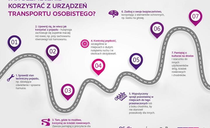 Tekst sponsorowany / autor: LINK4