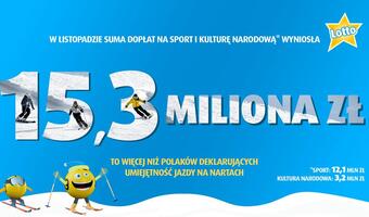 Znamy listopadowe kwoty na polski sport i kulturę narodową
