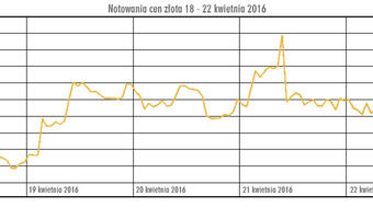 Na rynkach walutowych równoważenie pozycji przed posiedzeniami FOMC i BoJ