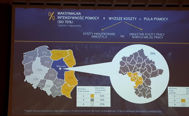 PAIH - nowy kierunek inwestycji: Polska Wschodnia / autor: M.Wysocki