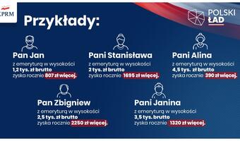 KPRM wyjaśnia Polski Ład