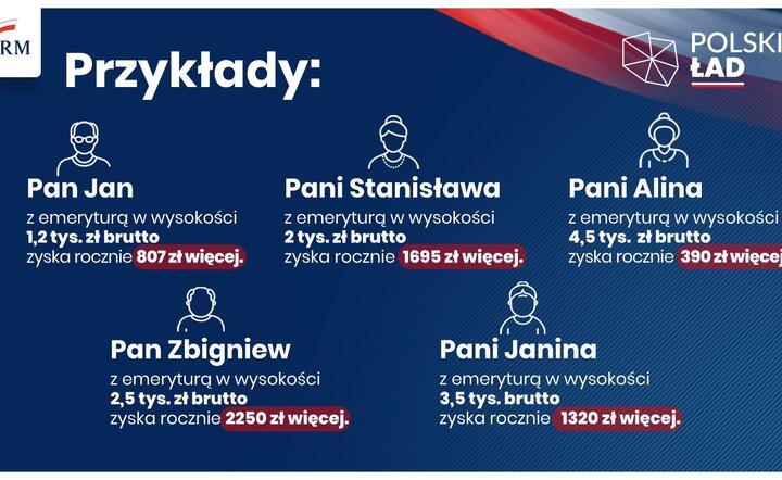 emeryci Polski Ład / autor: KPRM