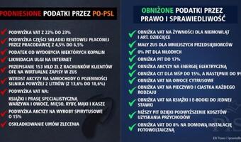Podatki za PO i podatki za PiS. Horała: jest różnica