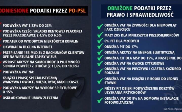 Podatki za PO i PiS / autor: KW PiS, Twitter