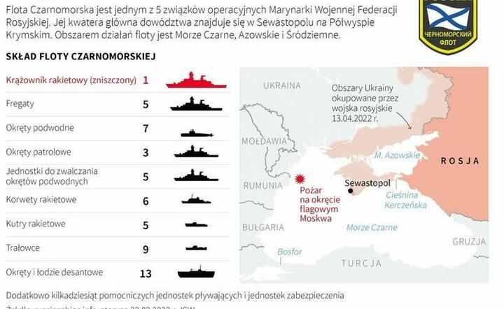 Infografika / autor: fot. PAP