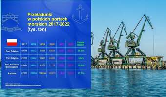 Jaki potencjał tkwi w polskich portach? Olbrzymi!