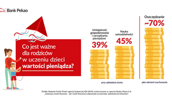 Jak rynek finansowy odpowiada na potrzeby najmłodszych klientów?