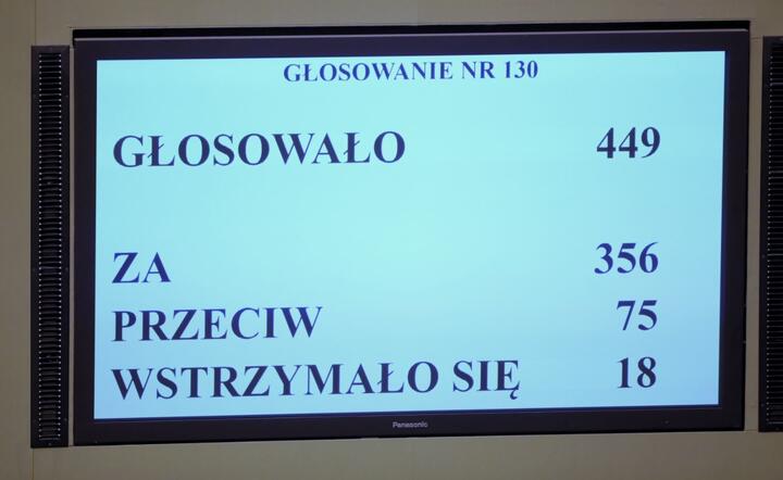Tablica z wynikiem głosowania na sali obrad / autor: PAP/Wojciech Olkuśnik