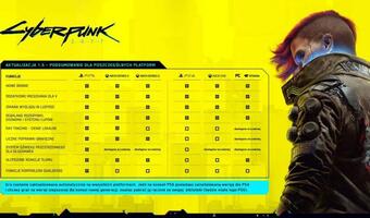 Cyberpunk 2077: Inwestorzy niezadowoleni ze zmian