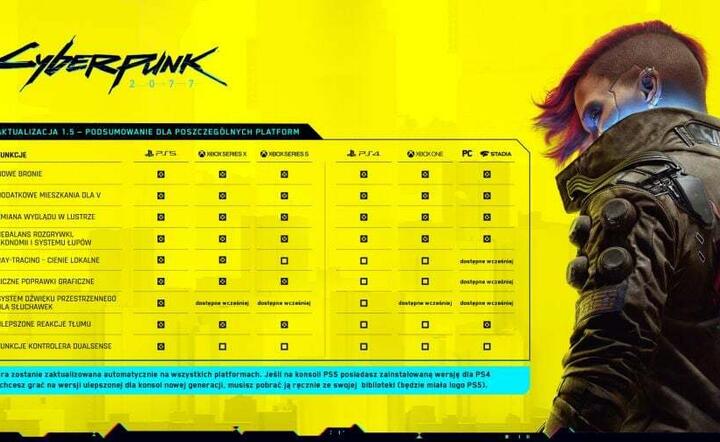 Cyberpunk 2077 / autor: fot. Materiały promocyjne