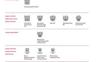 Uporządkujmy wreszcie logotypy państwowych instytucji