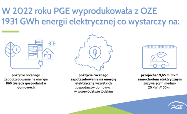 Zdjęcie ilustracyjne / autor: PGE