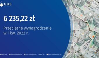 Przeciętne wynagrodzenie wzrosło do 6 235,22 zł. Blisko o 10 proc. w górę