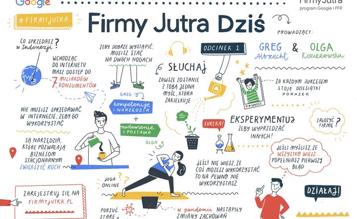 Podcast Firmy jutra dziś / autor: mat. Google