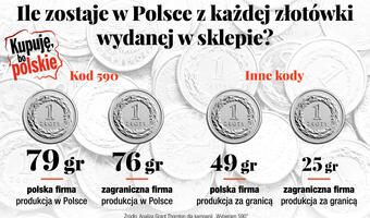Zakupy z kodem 590 to dziś za mało. Czytaj etykiety!