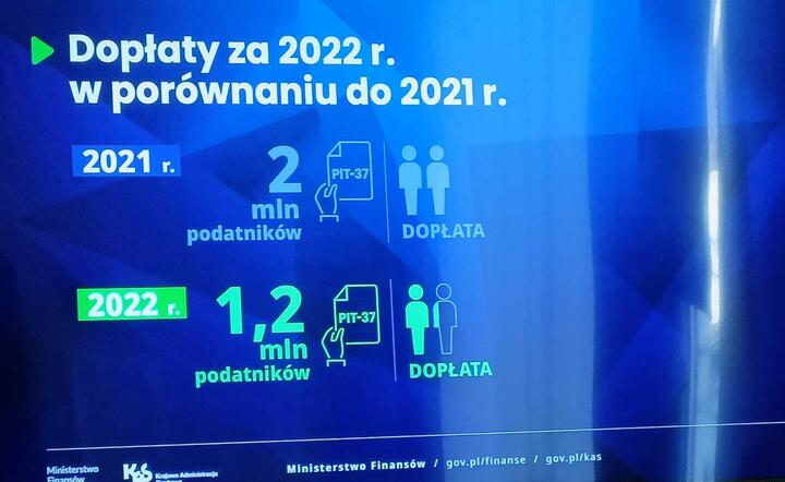 Wyliczenia MF / autor: Fratria