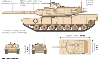 Niezniszczalny czołg? Oto Abrams! INFOGRAFIKA