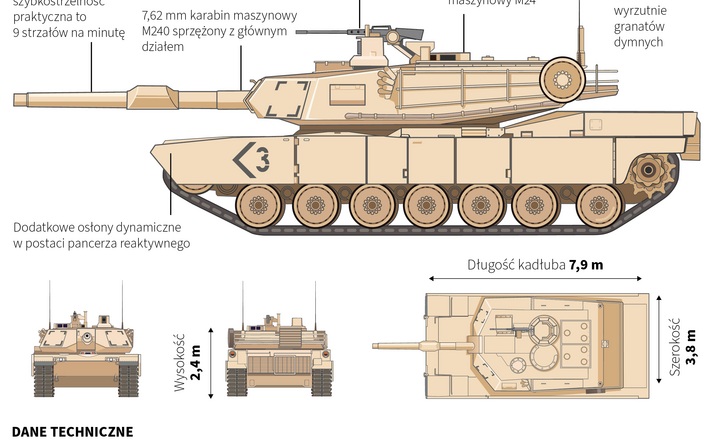 Czołg Abrams - infografika / autor: fot. PAP/Infografiki