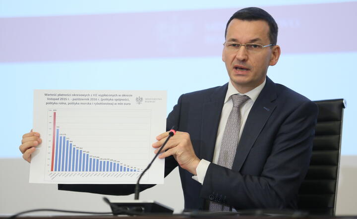 Fot. PAP/Leszek Szymański