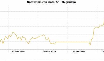 Huśtawka na rynku złota