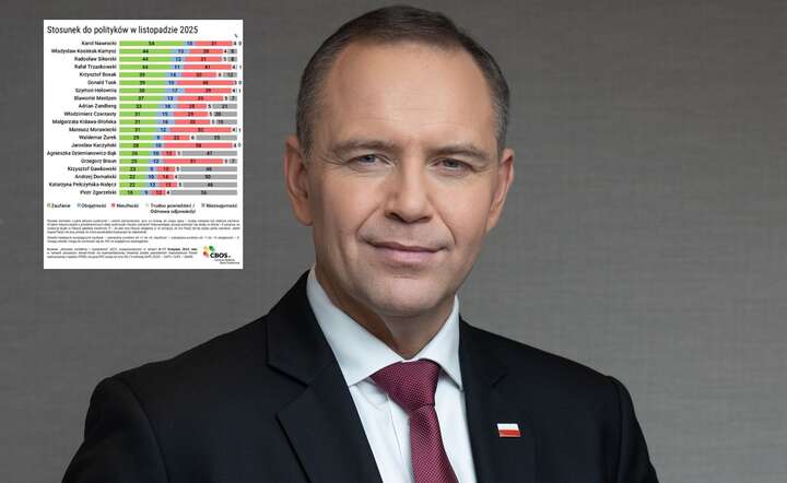  CBOS: Prezydent Karol Nawrocki jest jedynym politykiem, któremu ufa więcej niż połowa Polaków / autor: Fratria / Andrzej Wiktor