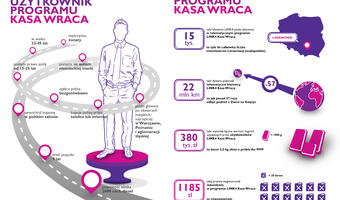 380 tys. zł premii w LINK4 Kasa Wraca