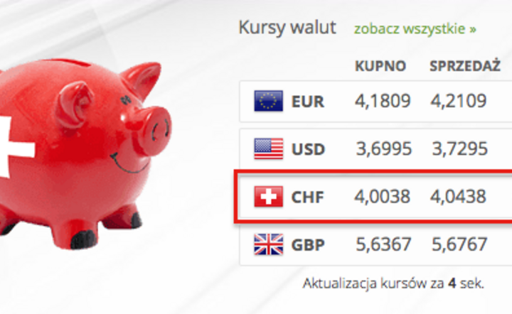 Dane z serwisu internetowykantor.pl